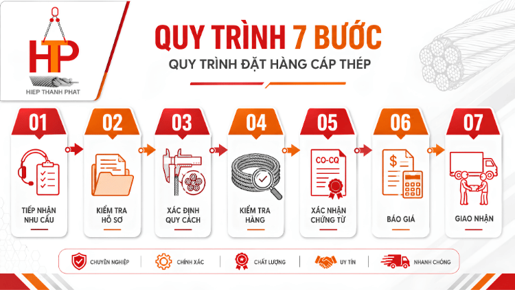 Quy trình đặt mua cáp thép theo quy cách và giao công trình