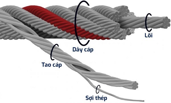 Cấu tạo các loại cáp thép
