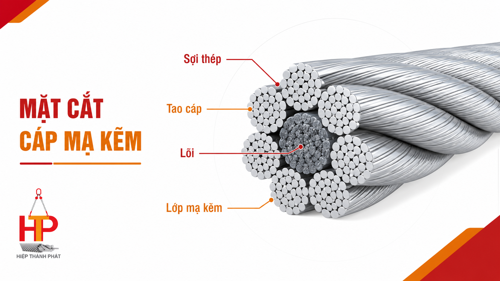 Cấu tạo cơ bản của cáp thép mạ kẽm Cấu tạo sợi thép tao cáp lõi và lớp mạ kẽm