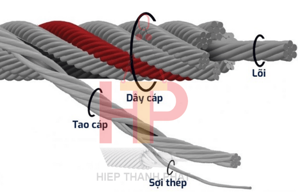 cấu tạo của dây cáp thép