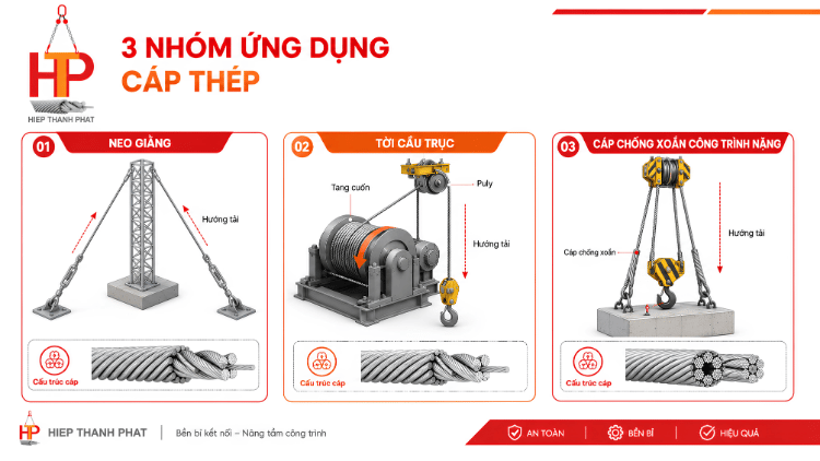 Chọn cáp thép Trung Quốc theo ứng dụng neo giằng tời và công trình